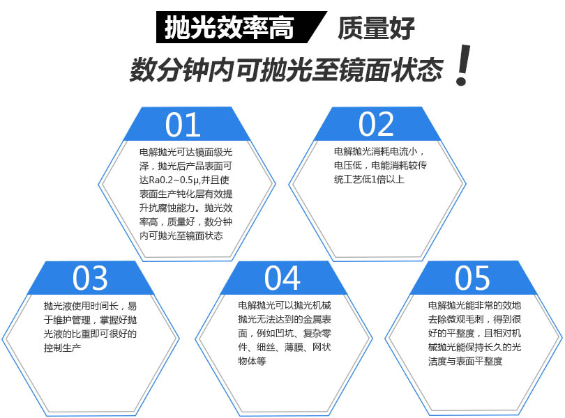 不銹鋼蓋電解拋光產(chǎn)品優(yōu)勢(shì)